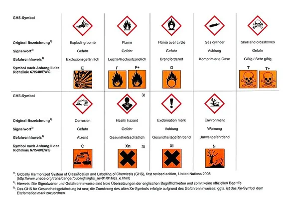 Gefahrstoffsymbole.jpg